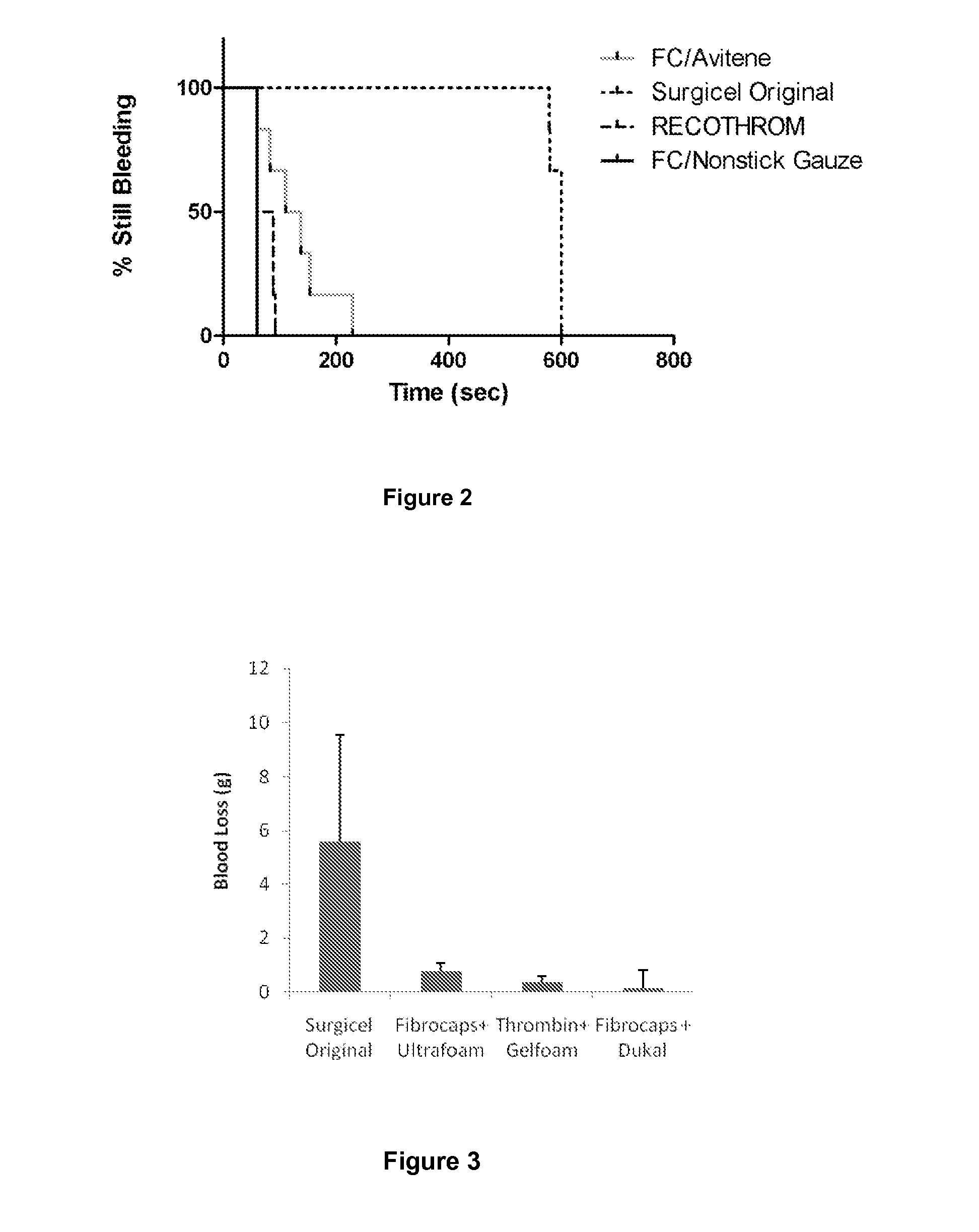 Dry Powder Fibrin Sealant