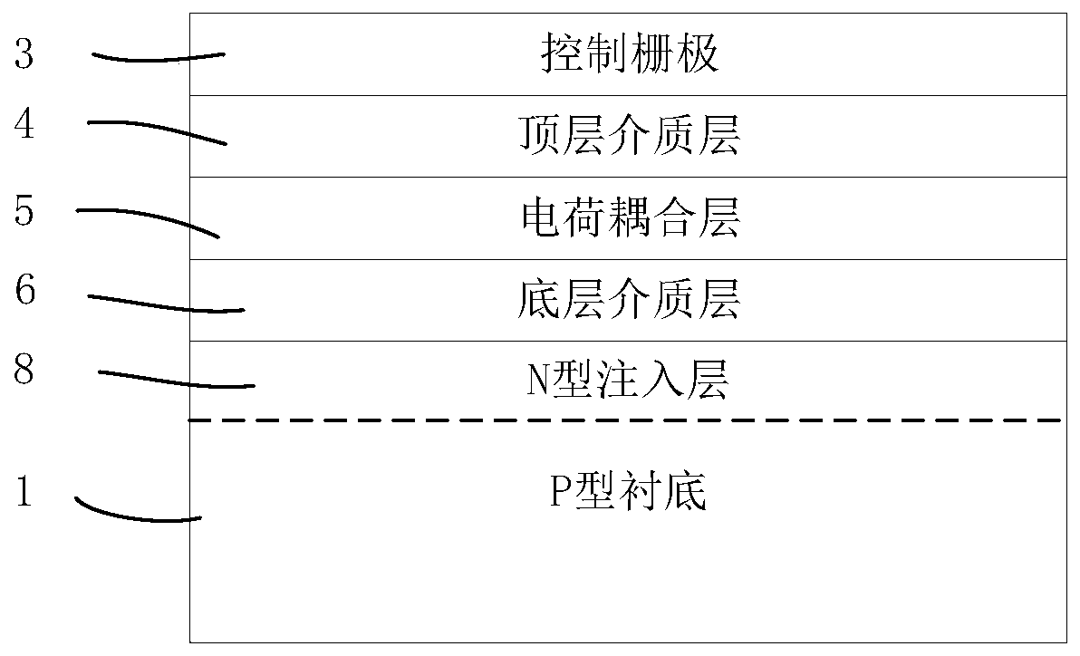 Photosensitive detection unit based on composite dielectric gate structure, photosensitive detector and detection method