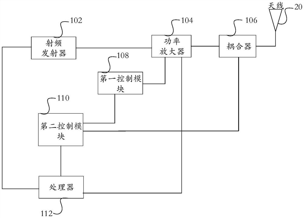 Radio frequency device and amplifier working mode control method and device