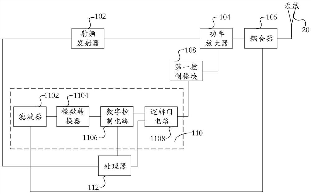 Radio frequency device and amplifier working mode control method and device