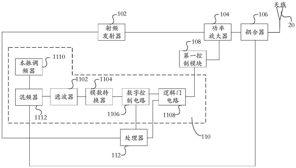 Radio frequency device and amplifier working mode control method and device