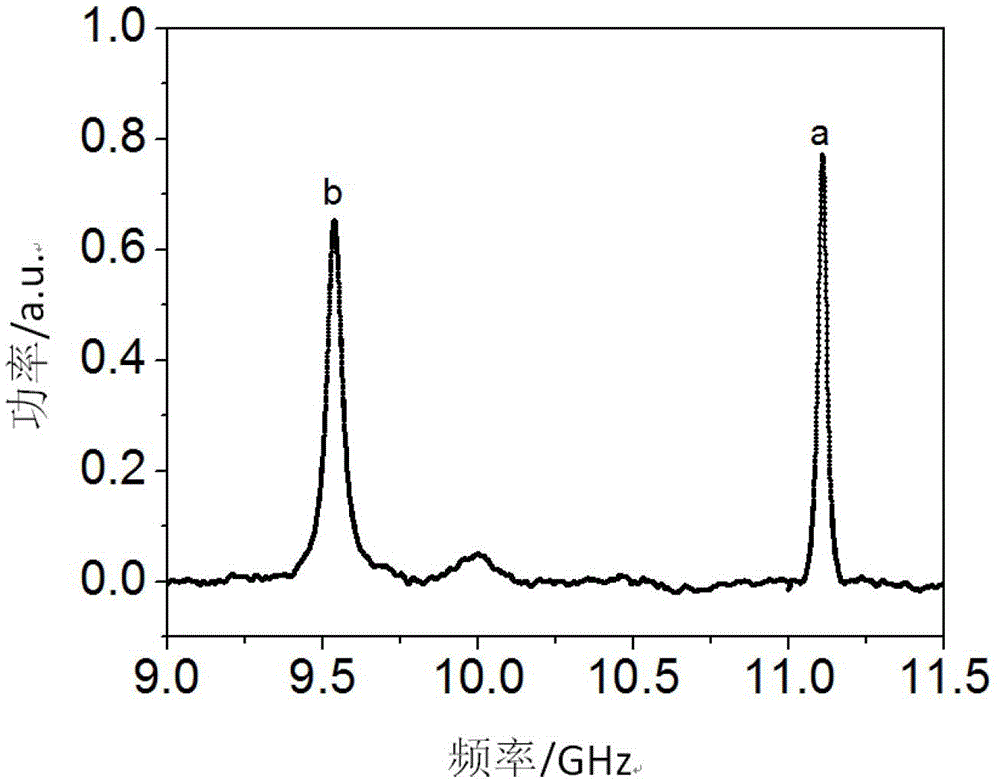 Distributed strain and temperature optical fiber sensor based on brillouin scattering