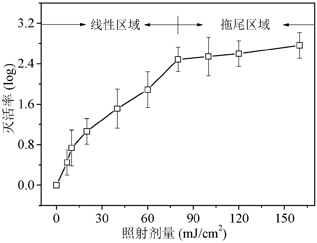 Method for controlling the pollution of Alicyclobacillus in water