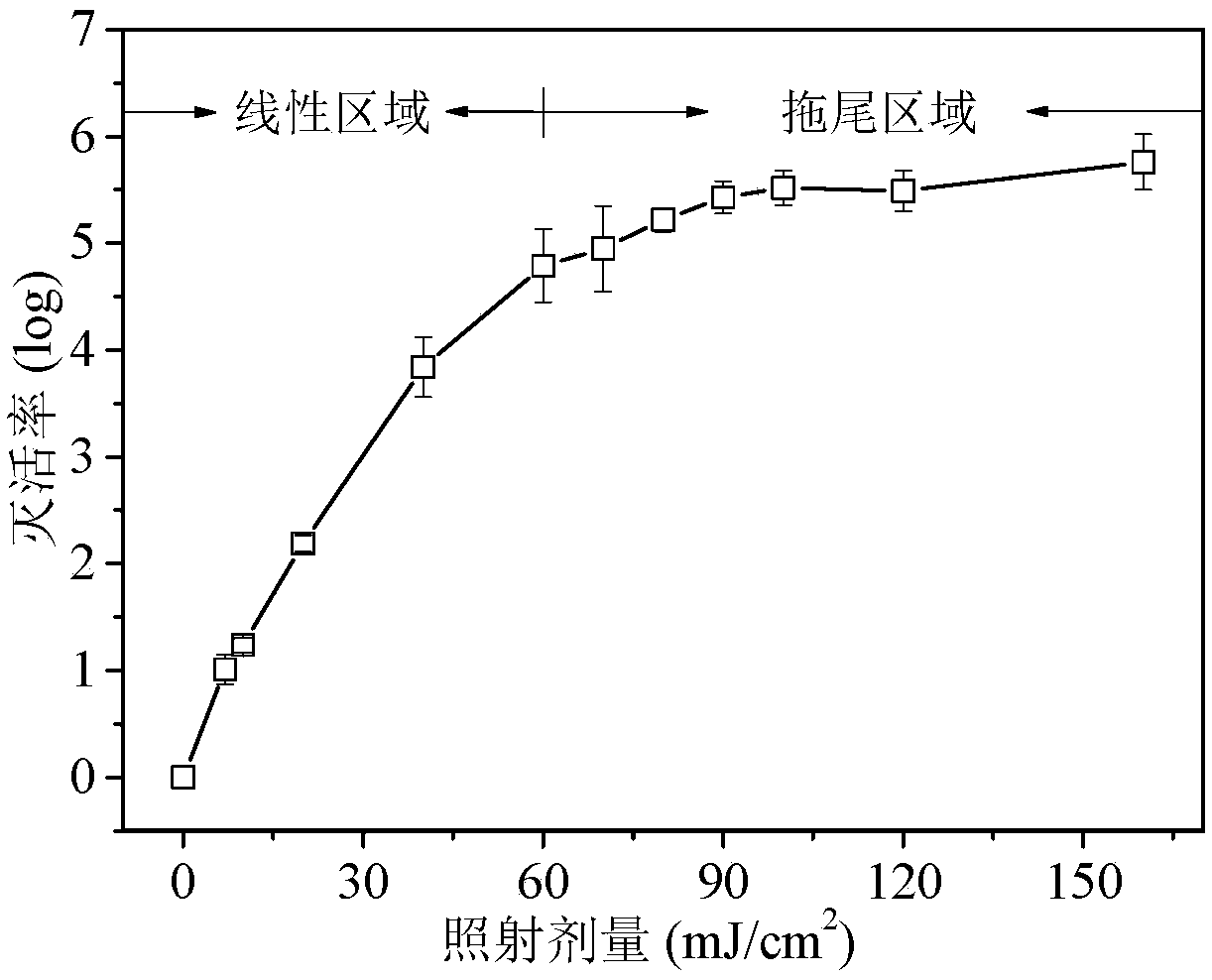 Method for controlling the pollution of Alicyclobacillus in water