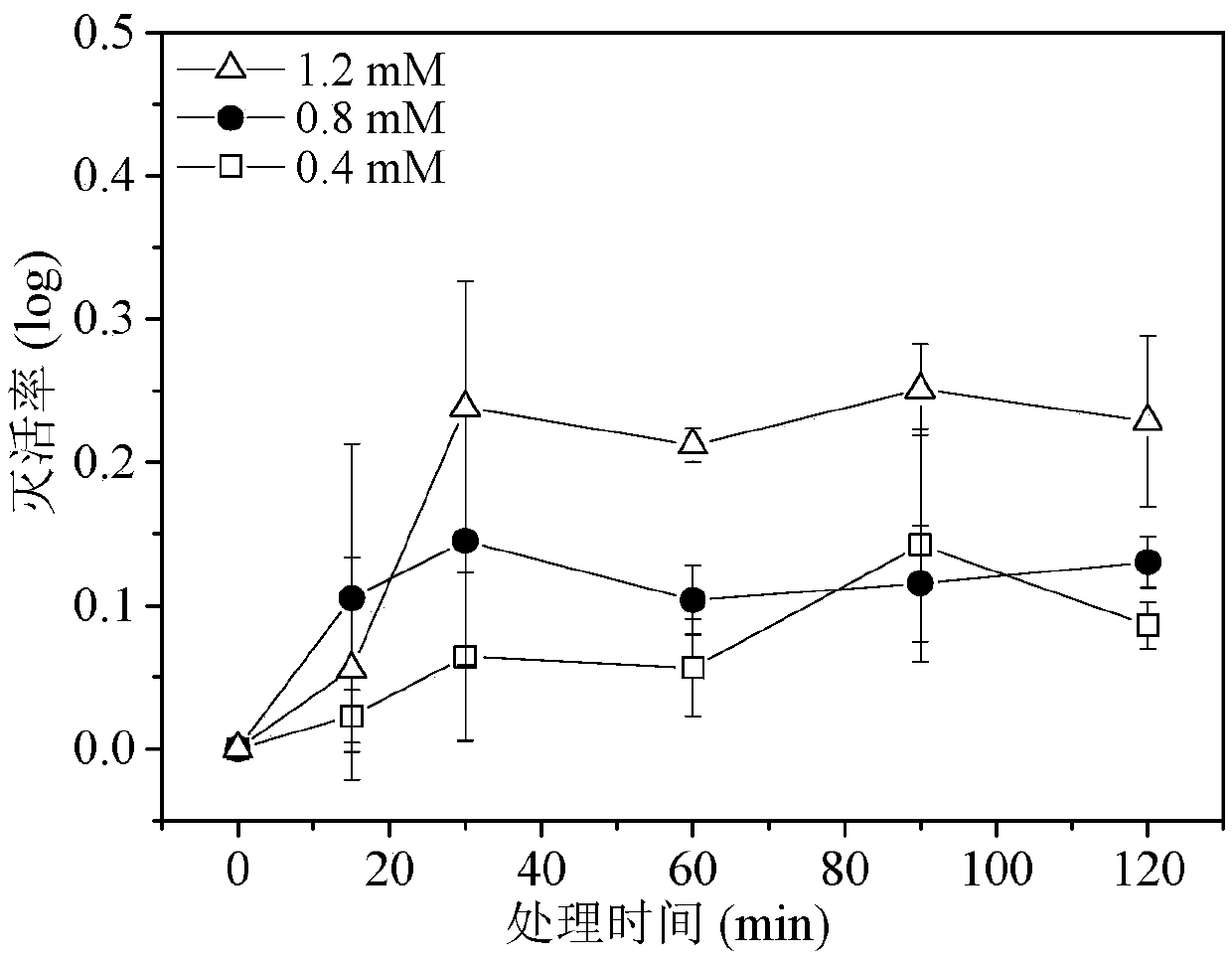 Method for controlling the pollution of Alicyclobacillus in water