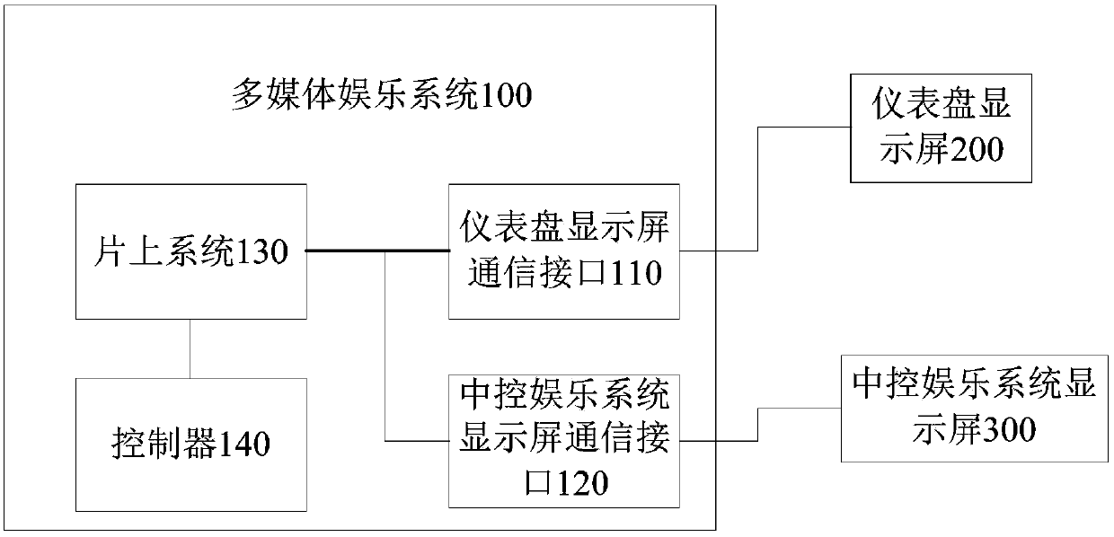 Multimedia entertainment system of vehicle, control method and vehicle