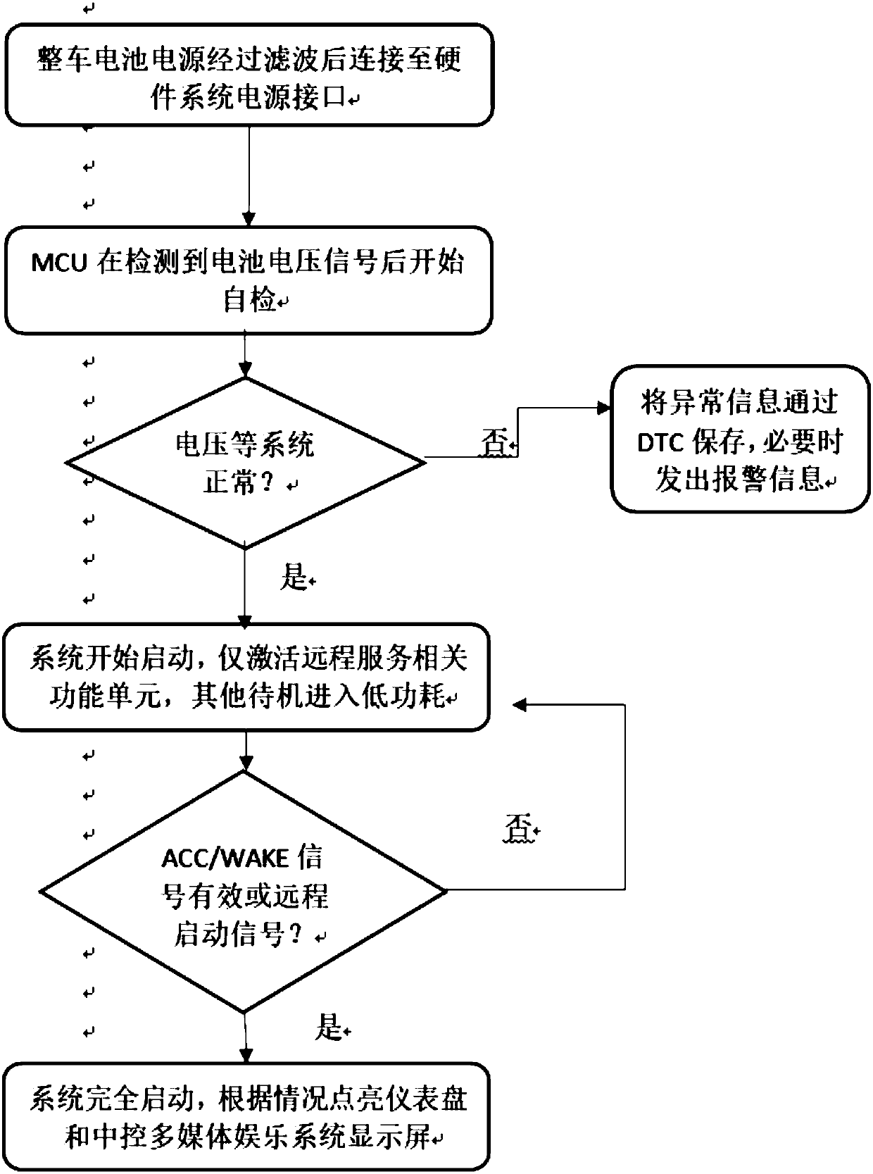 Multimedia entertainment system of vehicle, control method and vehicle