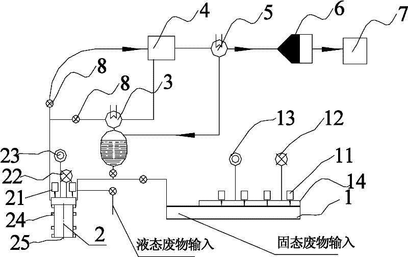 System for processing radioactive wastes