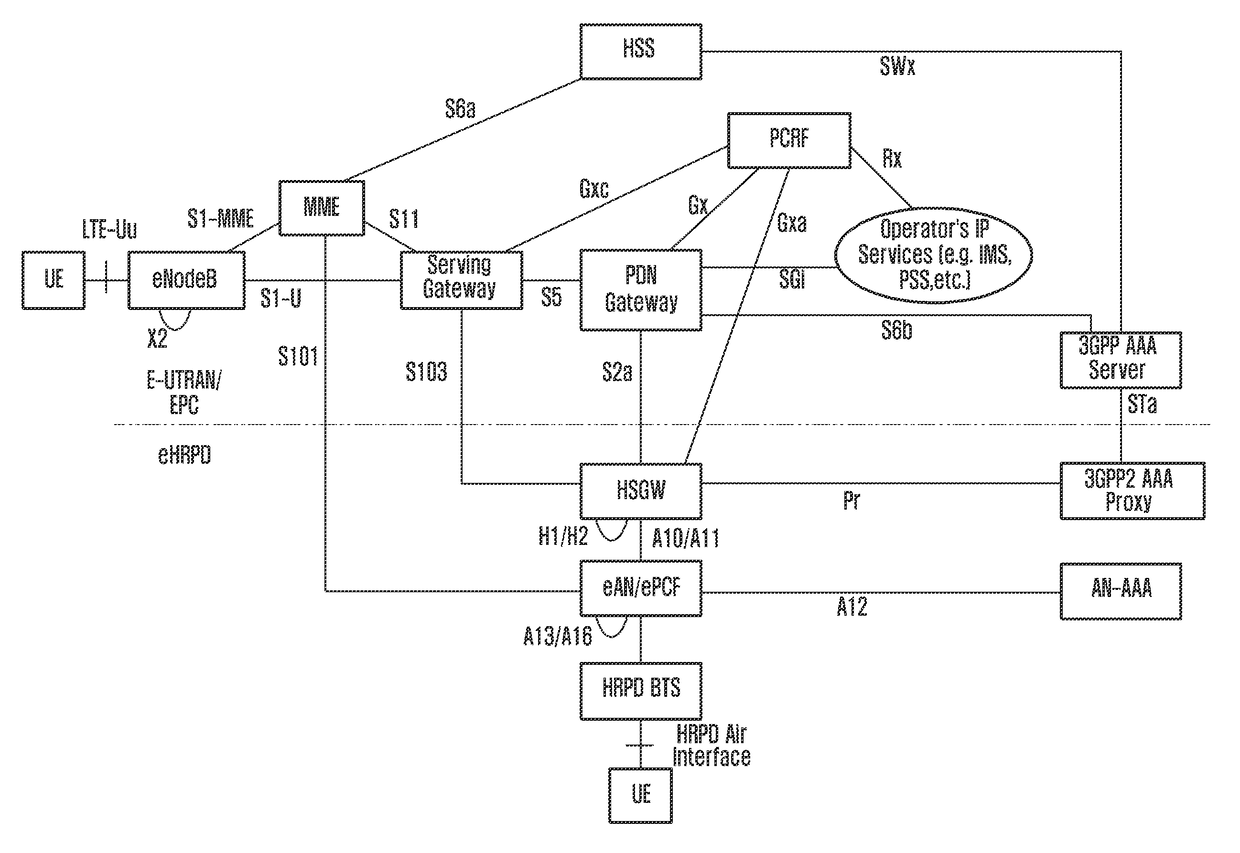 Method and apparatus for controlling pre-registration of terminal in wireless communication system