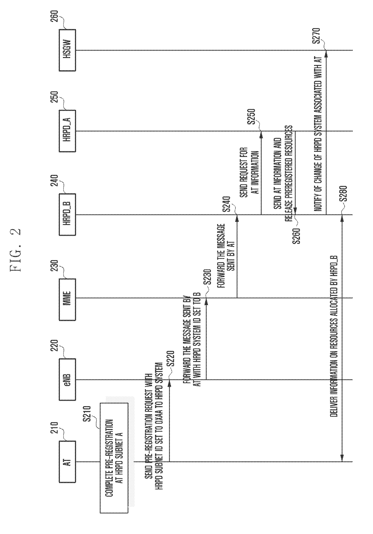 Method and apparatus for controlling pre-registration of terminal in wireless communication system