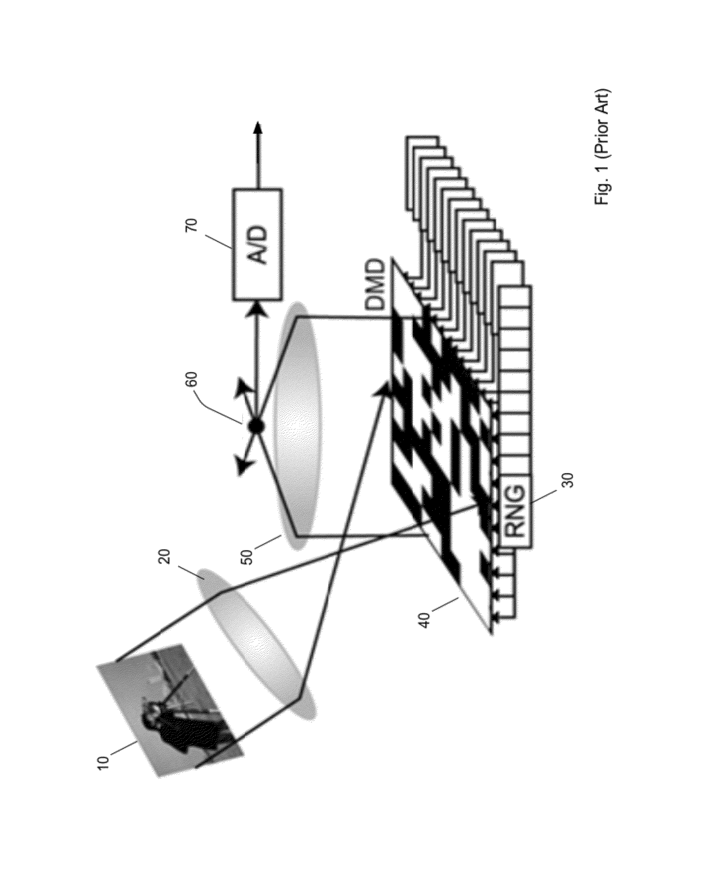 Focusing Mechanisms for Compressive Imaging Device