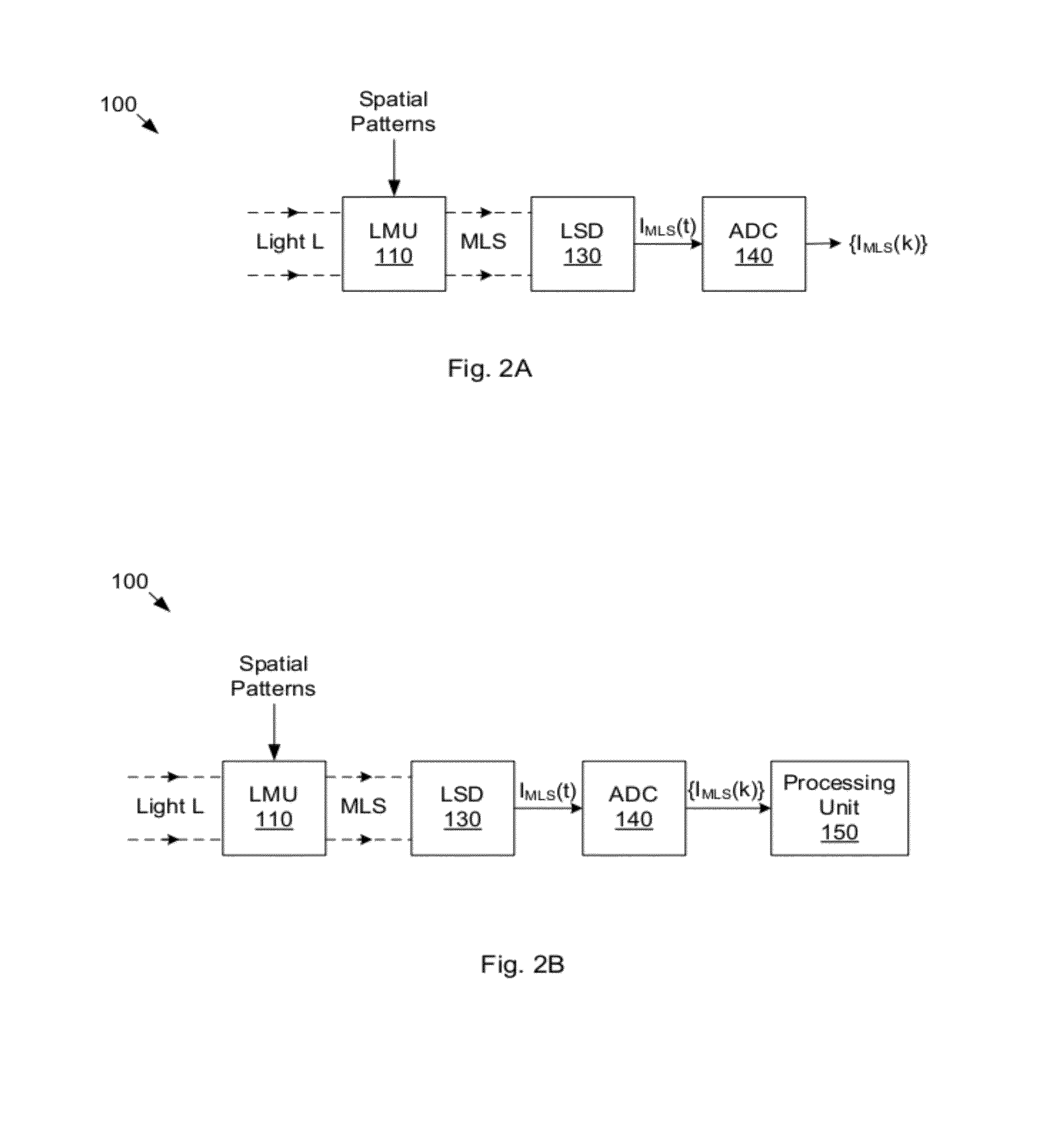 Focusing Mechanisms for Compressive Imaging Device