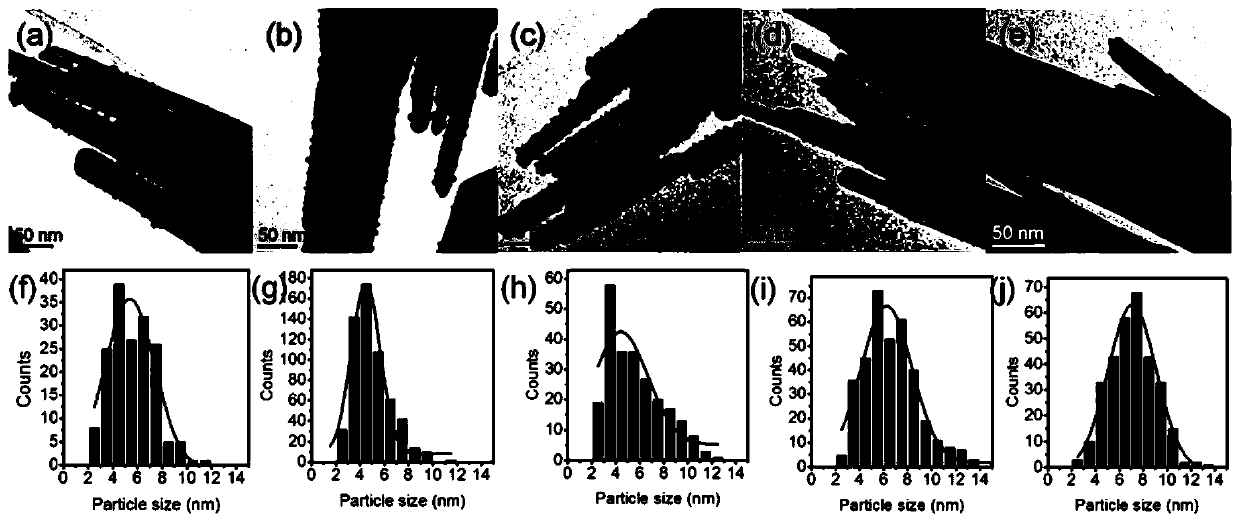 Preparation method and application of catalyst PdGaX/Ga2O3 catalyst used for selective hydrogenation of acetylene