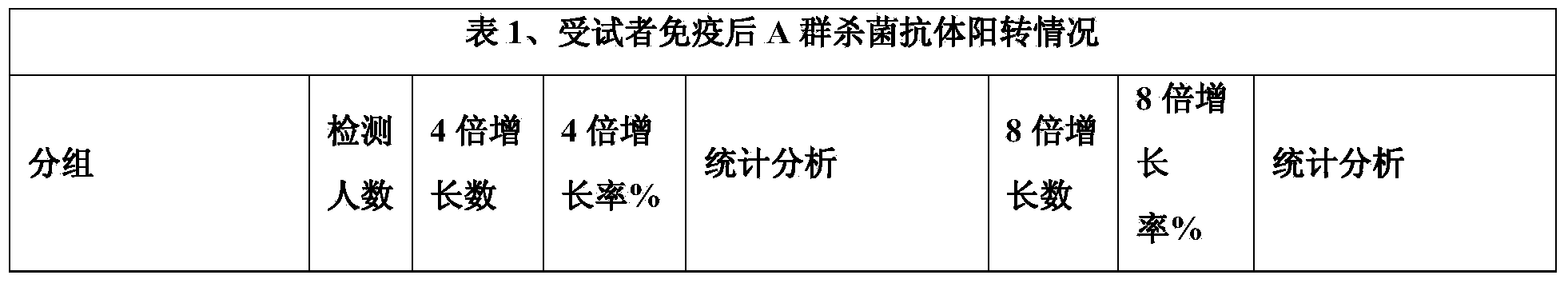 Meningitis vaccine and preparation method thereof