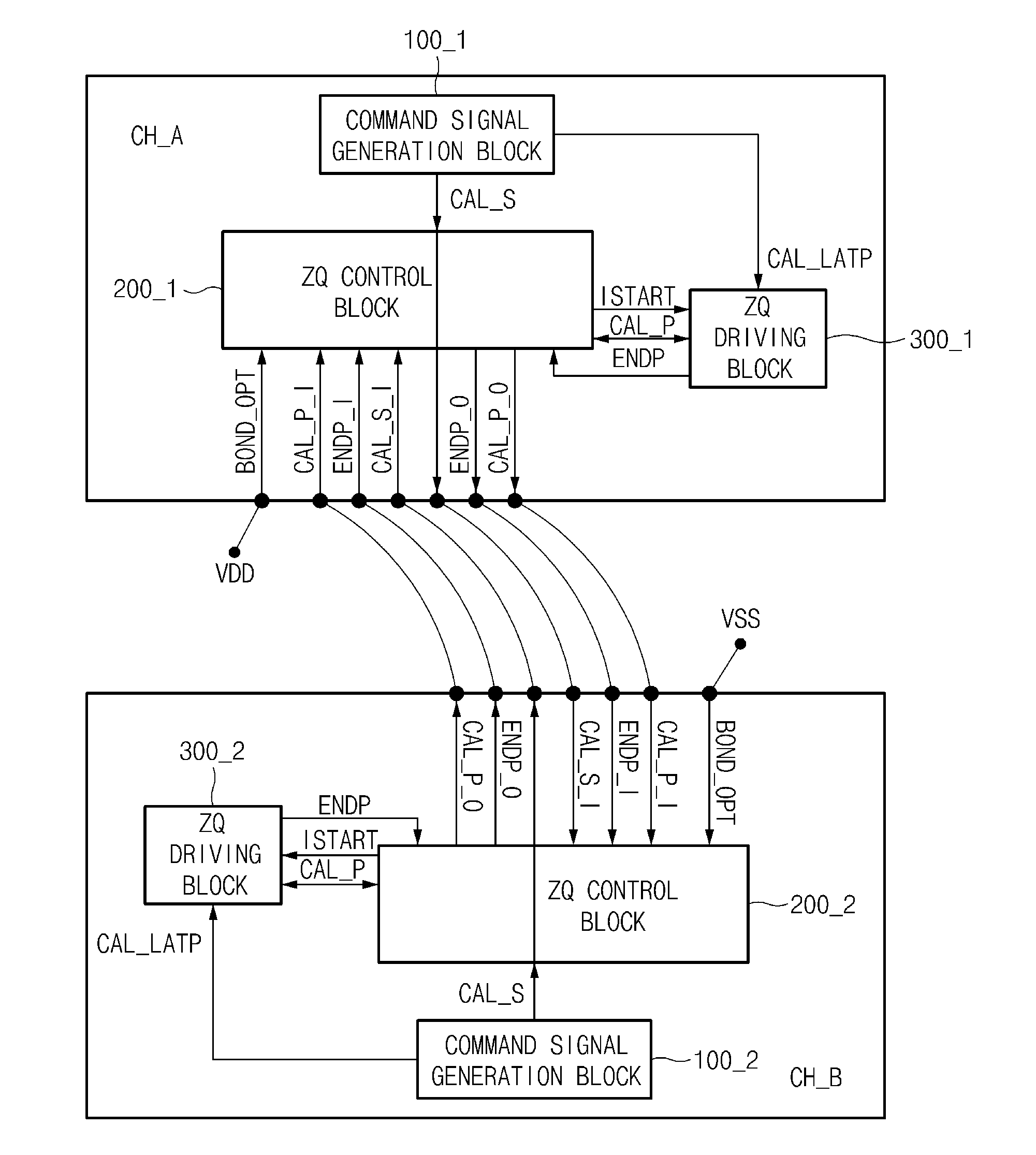 Semiconductor device