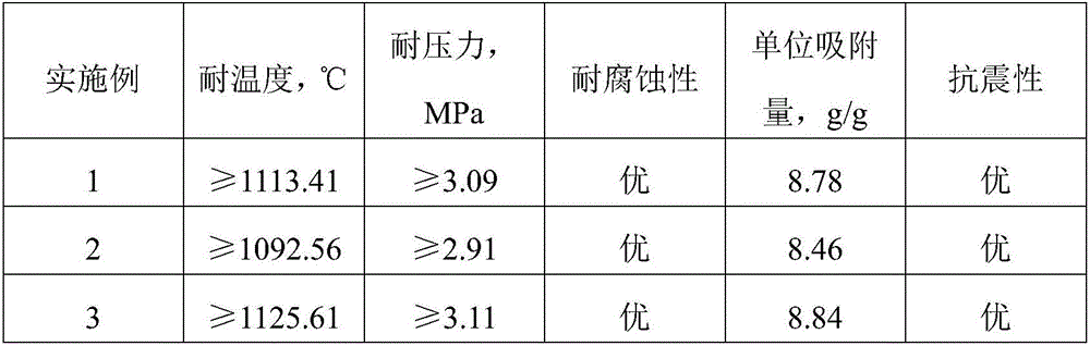 Filtering membrane prepared with 3d printing technology and preparation method of filtering membrane