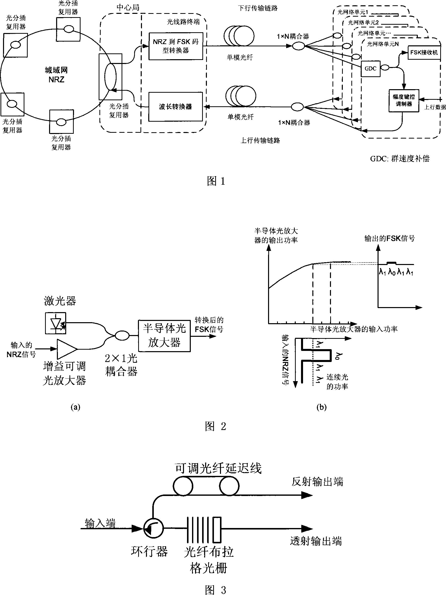 Full optical network networking system for passive light network and MAN