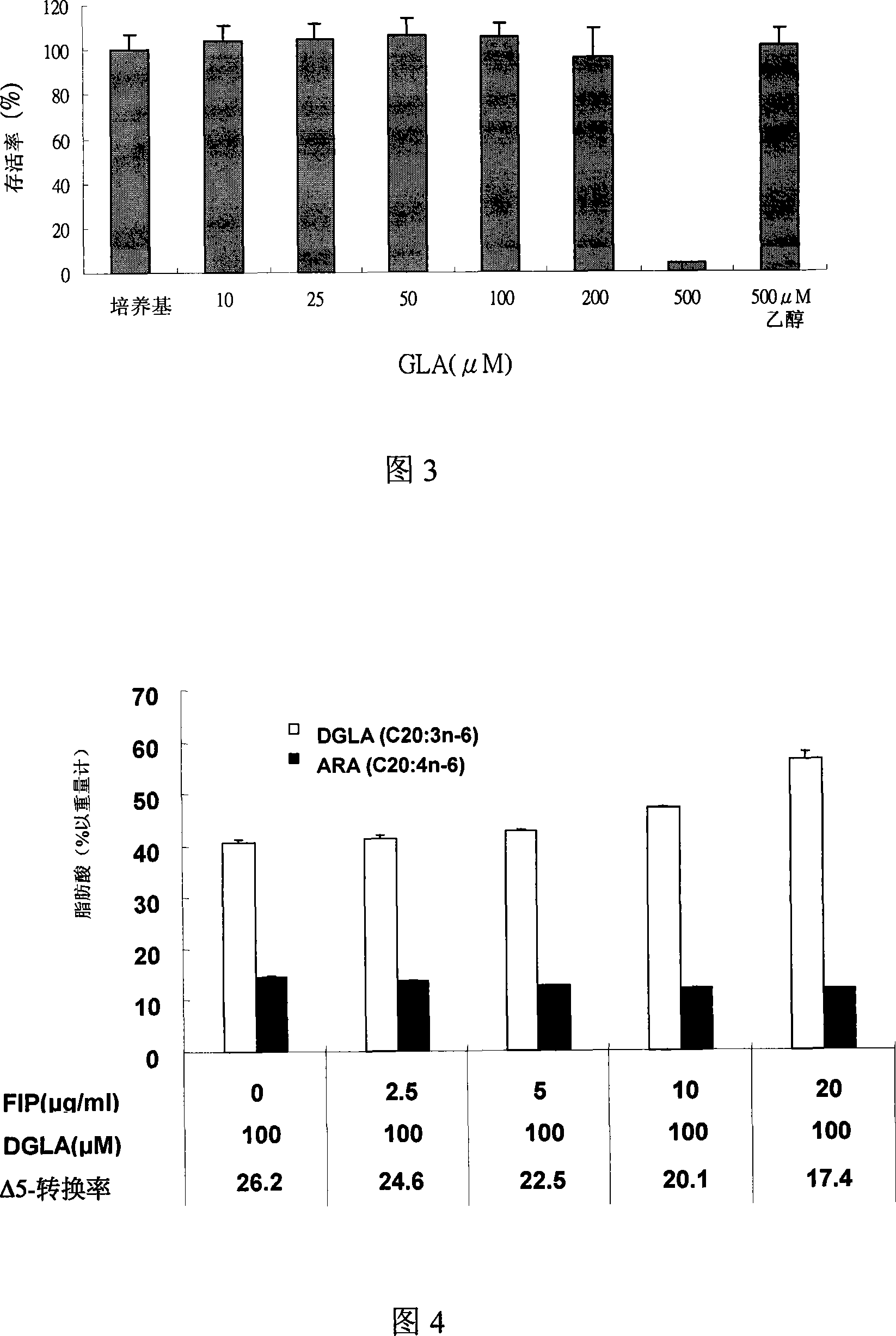 Application of fungal immunomodulatory protein for inhibiting delta 5-desaturated enzyme