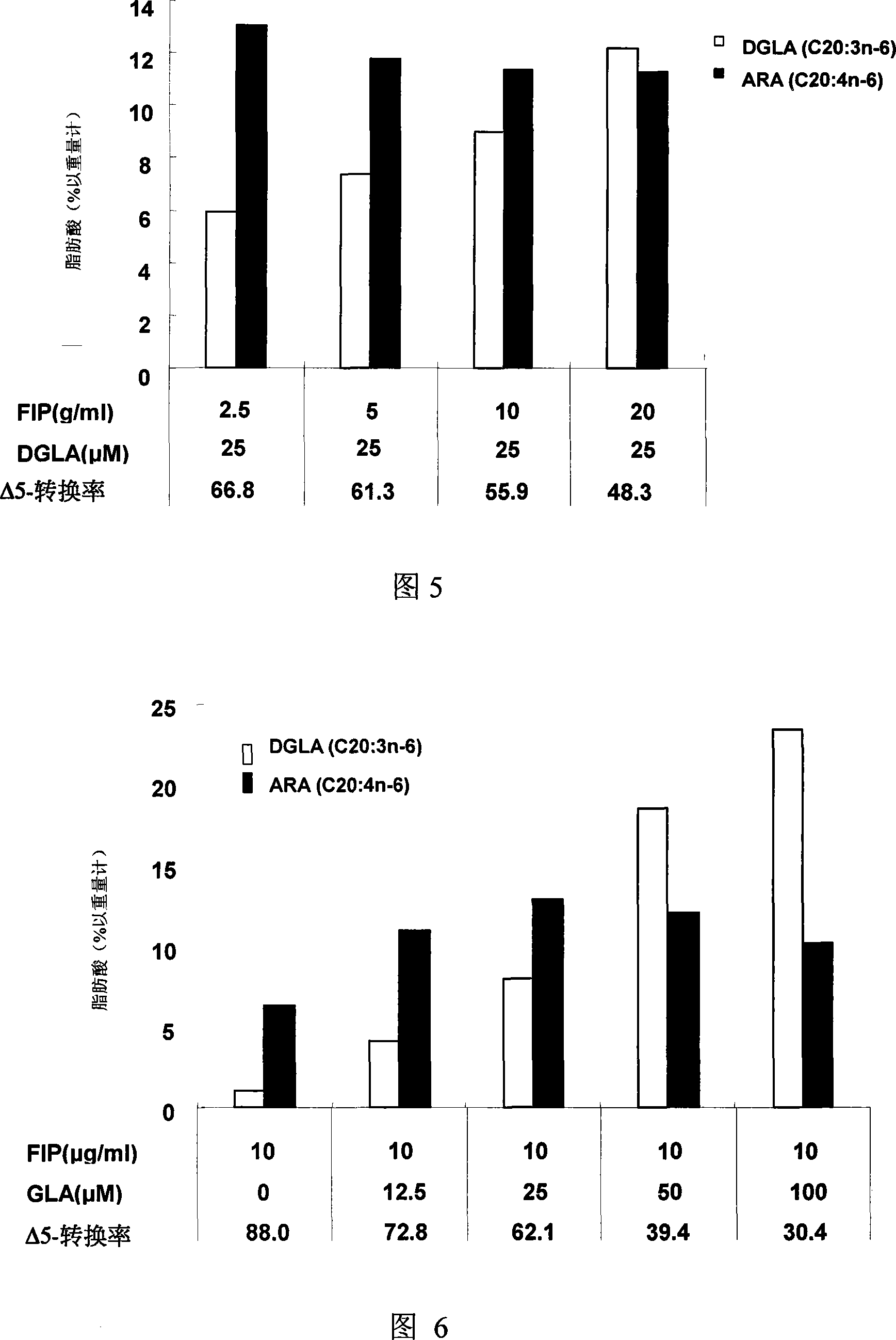 Application of fungal immunomodulatory protein for inhibiting delta 5-desaturated enzyme