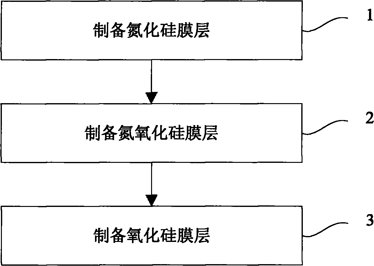 Anti-reflective film and preparation method thereof