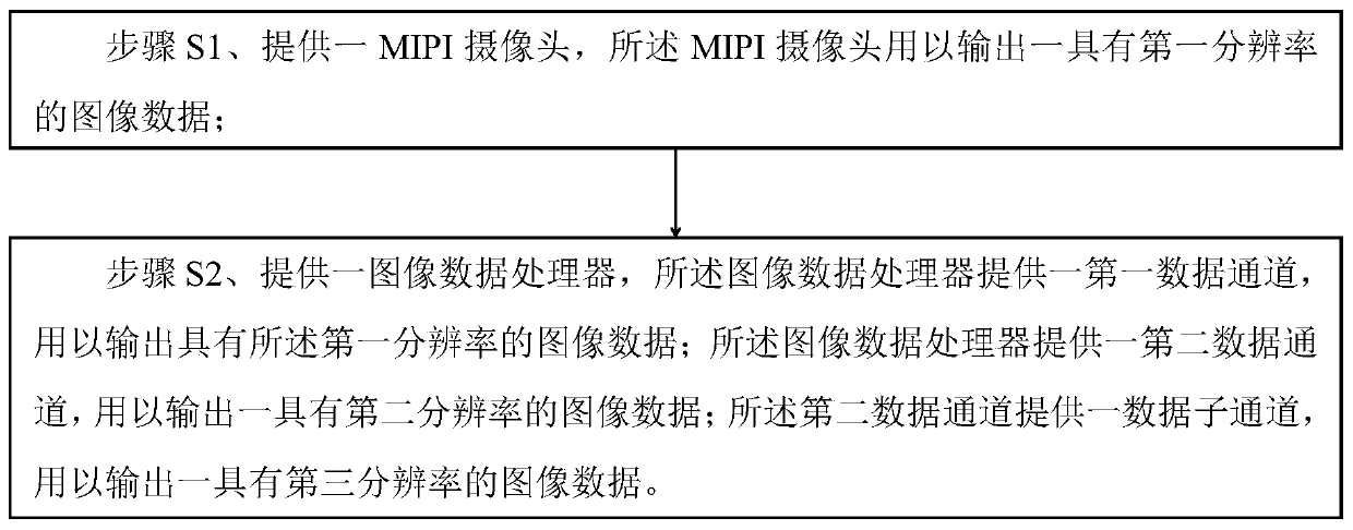 Method and device for adjusting output resolution of MIPI camera