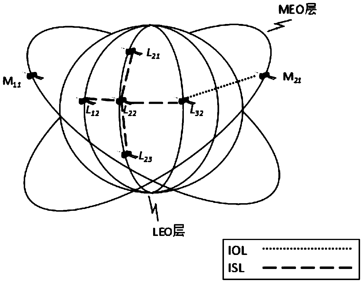 Trusted Routing Method Based on Medium/Low Orbit Satellite Networks