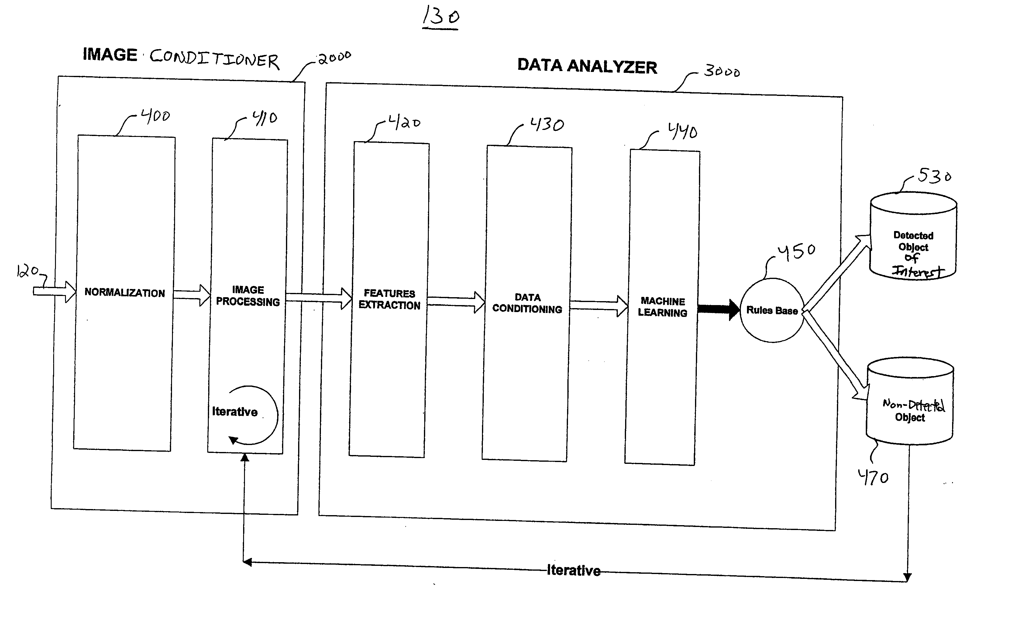 System and method for identifying feature of interest in hyperspectral data