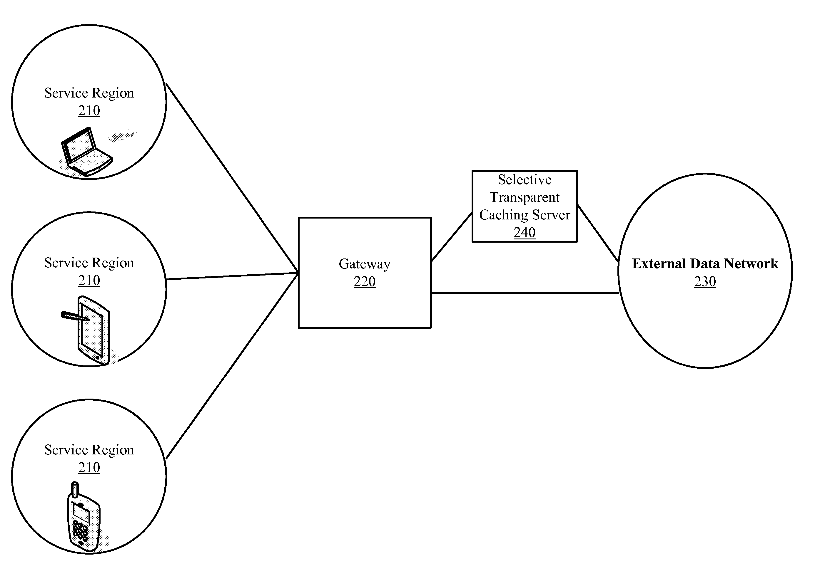 Discrete Mapping for Targeted Caching