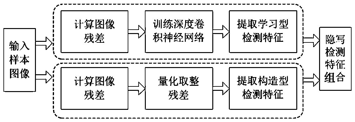 Image steganography detection method based on Gabor filtering and convolutional neural network