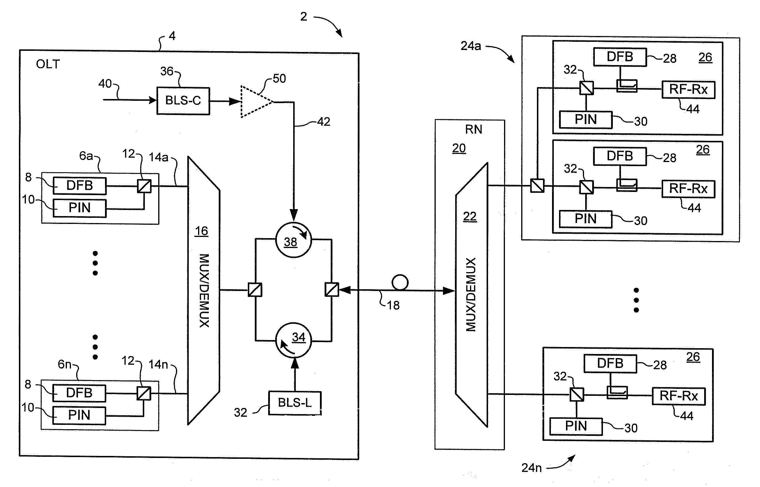 WDM PON RF overlay architecture based on quantum dot multi-wavelength laser source