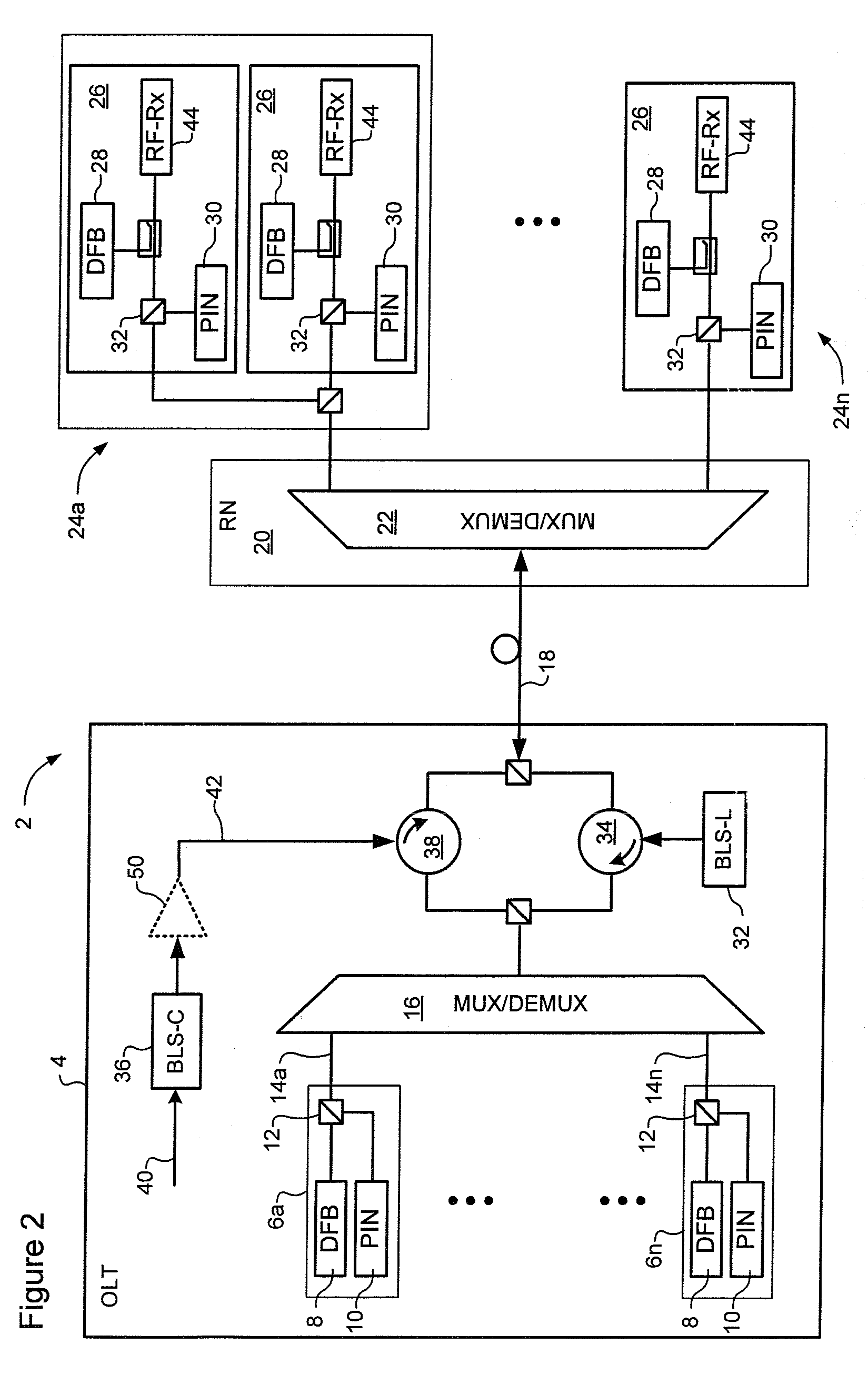 WDM PON RF overlay architecture based on quantum dot multi-wavelength laser source