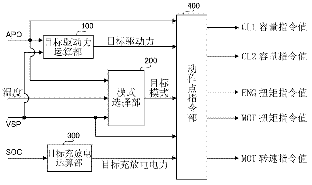 Vehicle control device