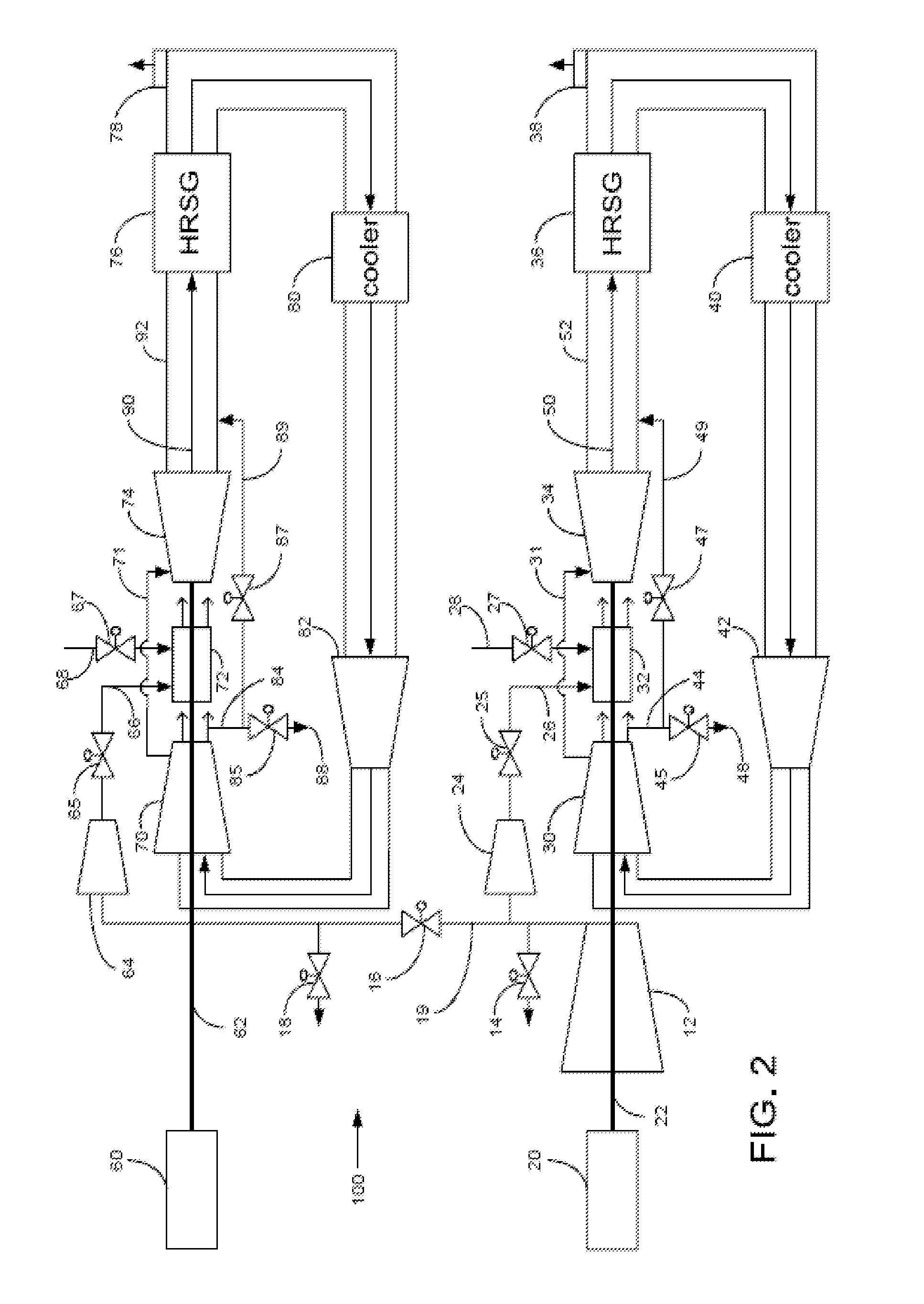 Power plant and method of operation