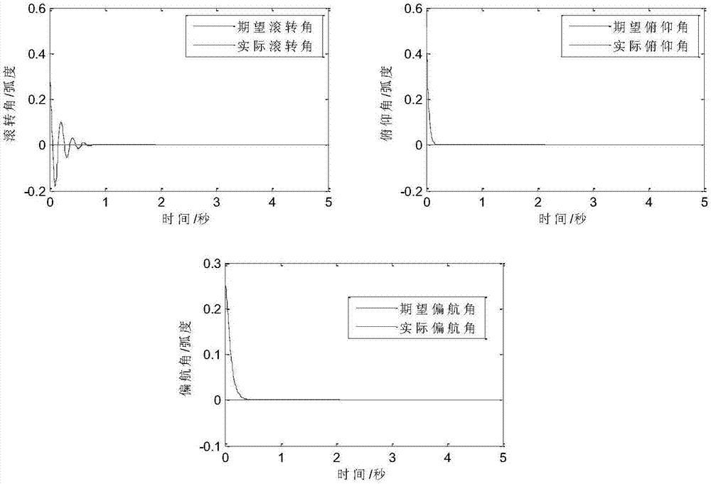 Four-rotor UAV flight control method based on fractional order power switching law