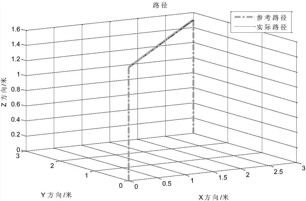 Four-rotor UAV flight control method based on fractional order power switching law