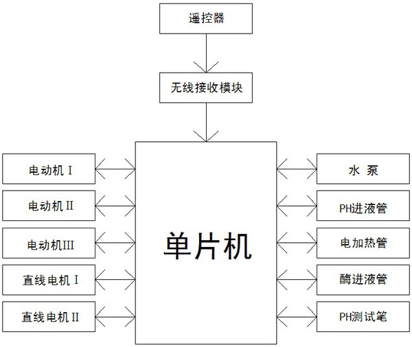 Deer bone active peptide extraction device and extraction method