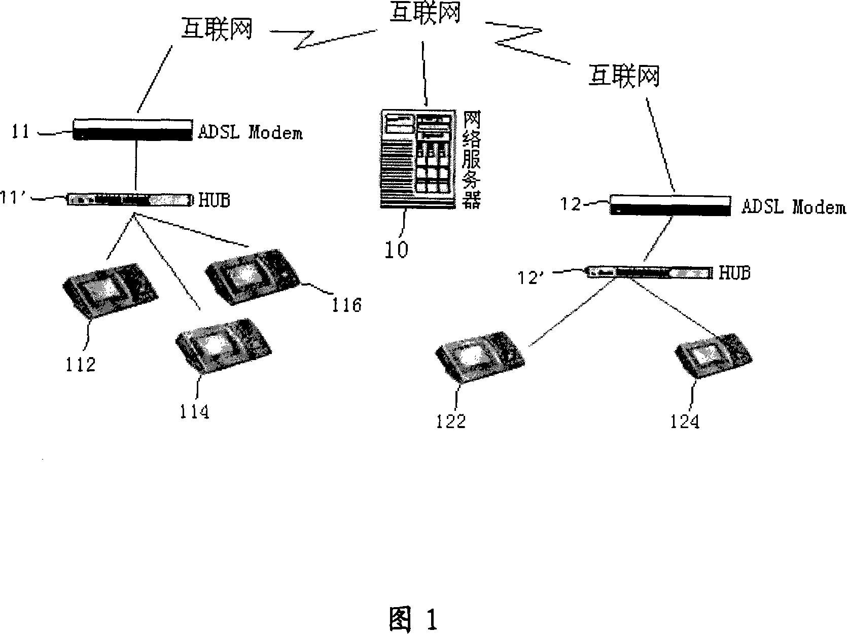 Communication method and system between embedded type equipments