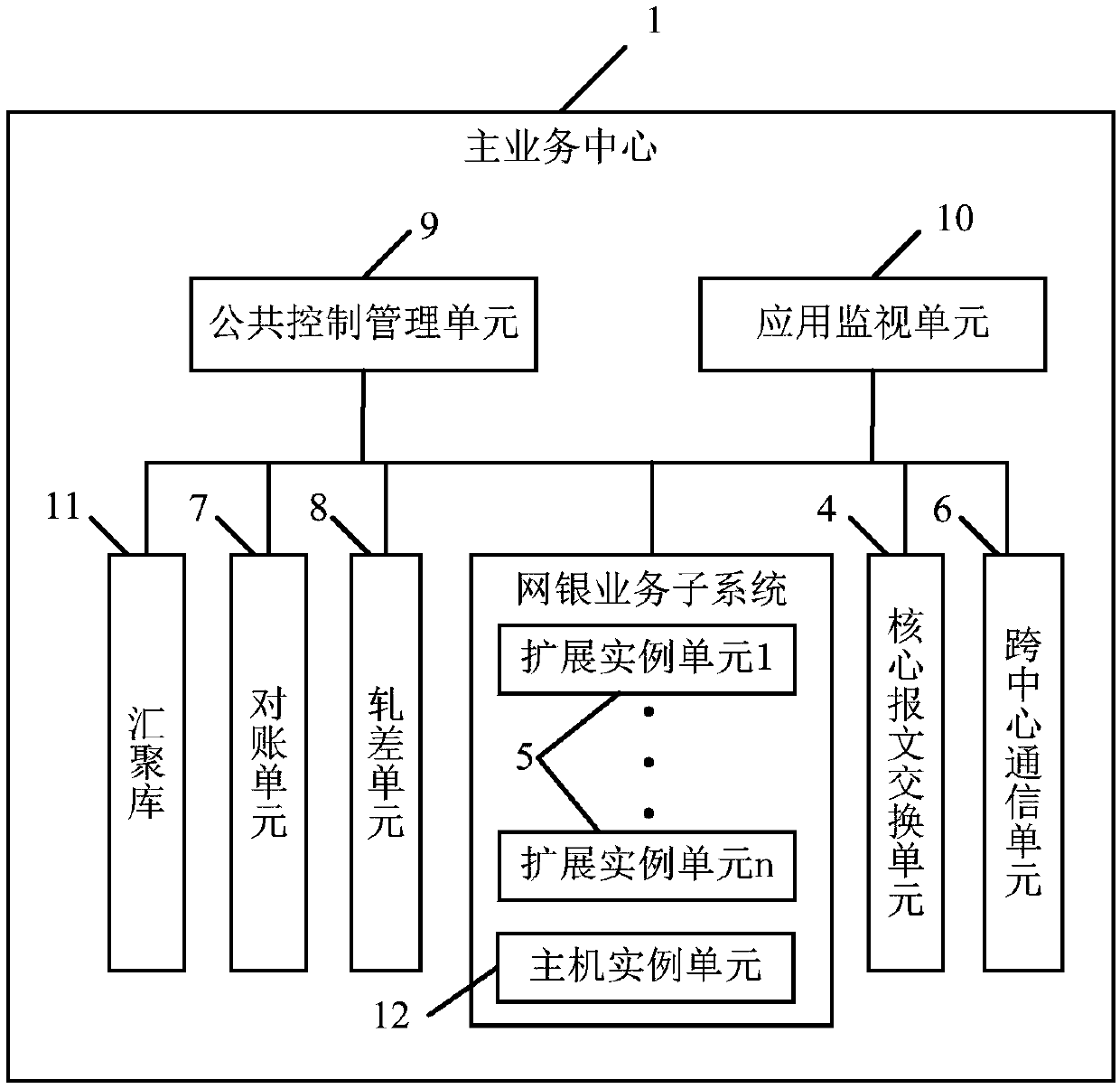 Multi-center multi-active distributed internet banking system and a service message processing method