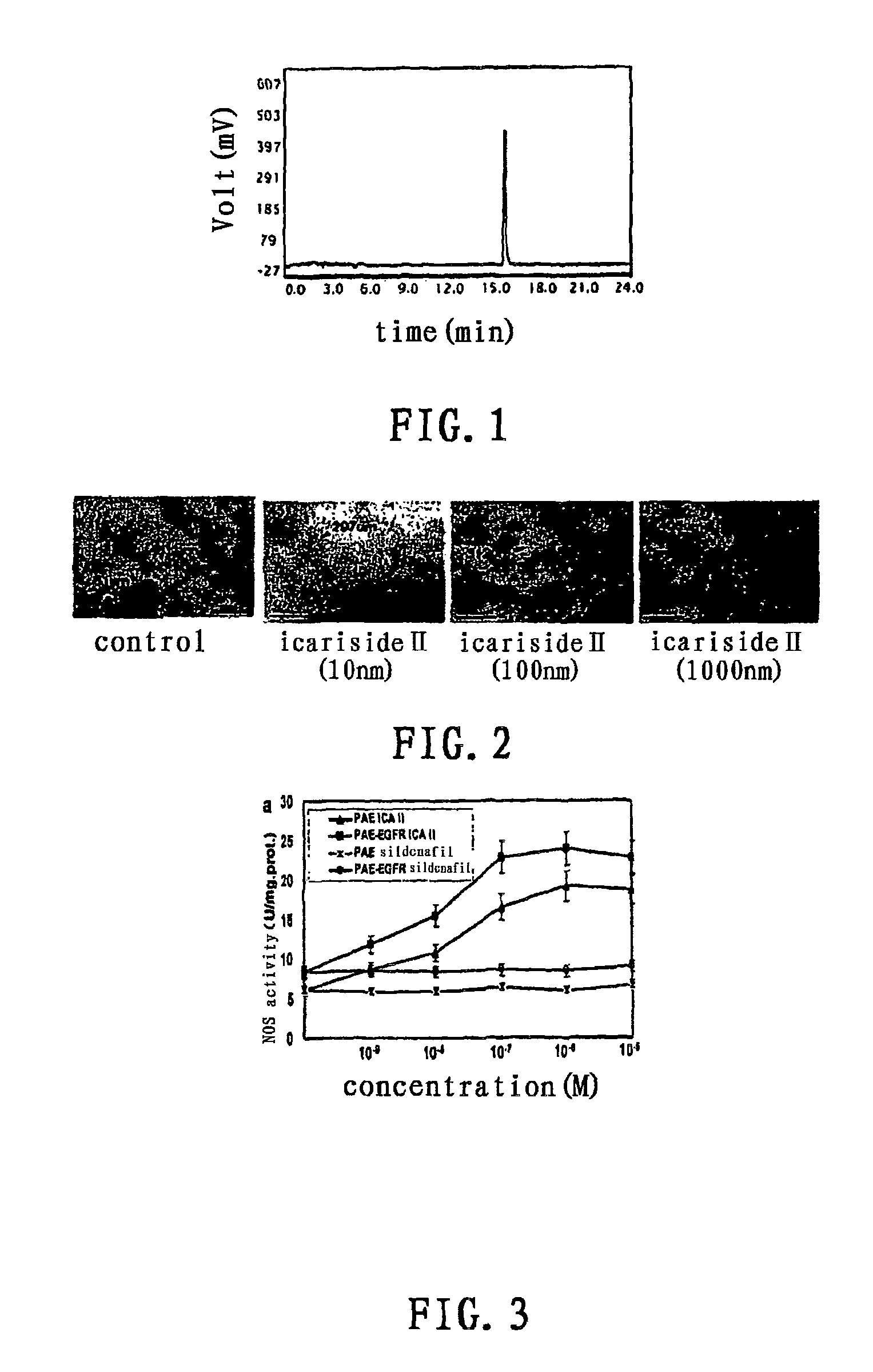 Use of icariside II in manufacture of products for preventing or treating male or female sexual dysfunction