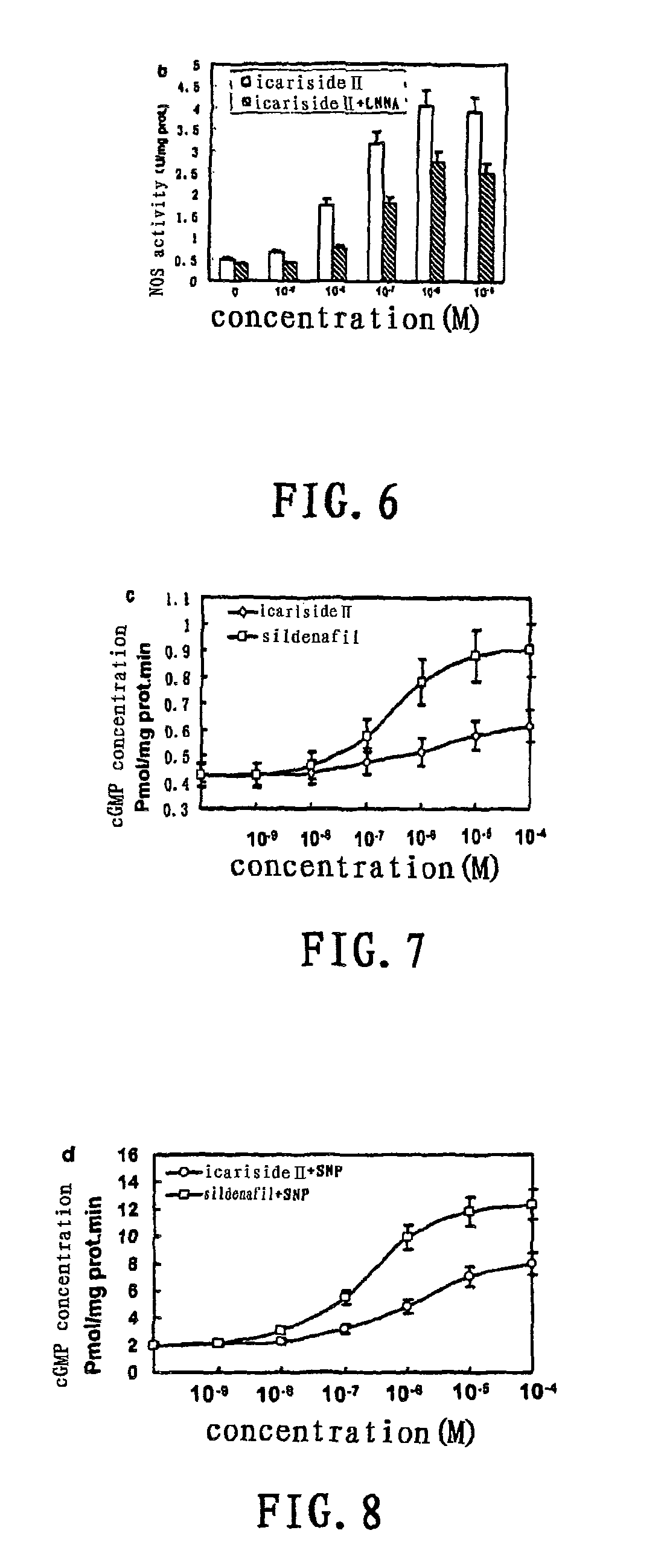 Use of icariside II in manufacture of products for preventing or treating male or female sexual dysfunction