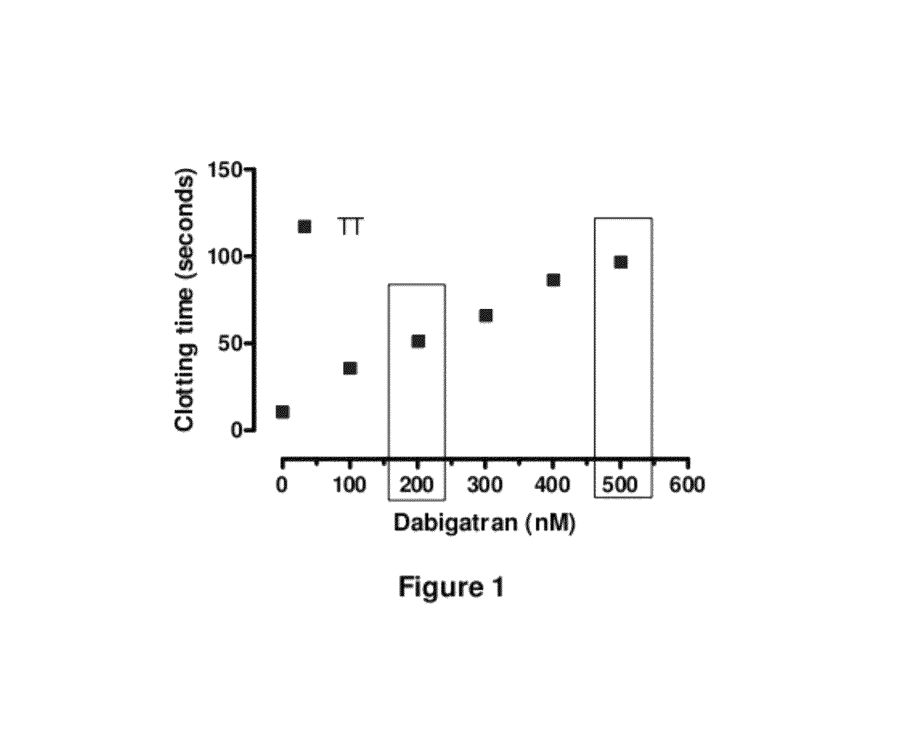 Anticoagulant antidotes comprising antibodies that bind dabigatran and/or related compounds and methods of use thereof