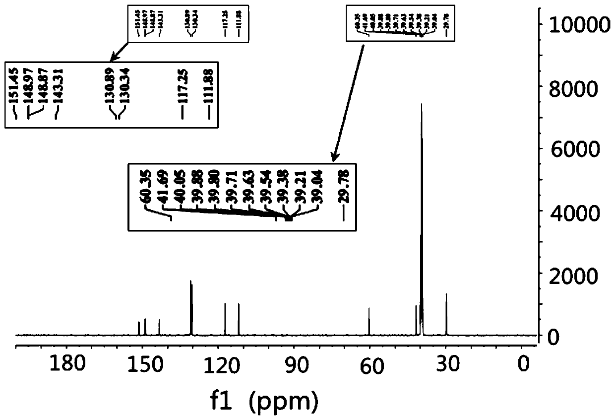 Preparation method for simultaneously synthesizing tetrabromobisphenol A monomethyl ether and dimethyl ether