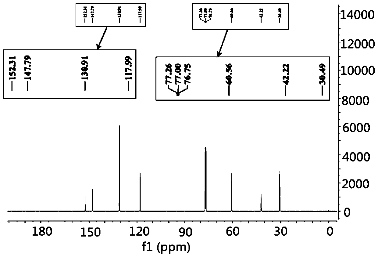 Preparation method for simultaneously synthesizing tetrabromobisphenol A monomethyl ether and dimethyl ether