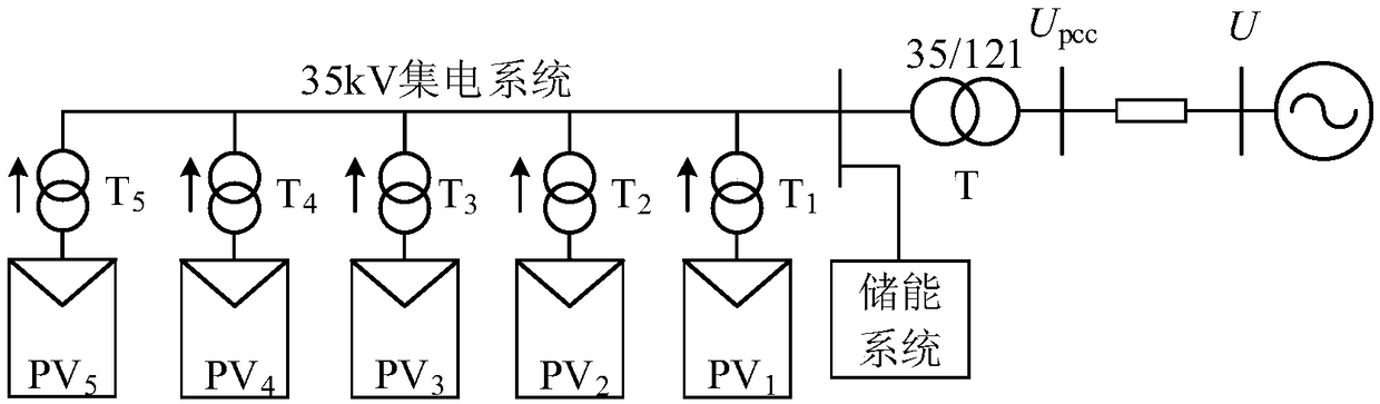 Centralized photovoltaic power station and control method and system for participating in power grid frequency modulation by employing same