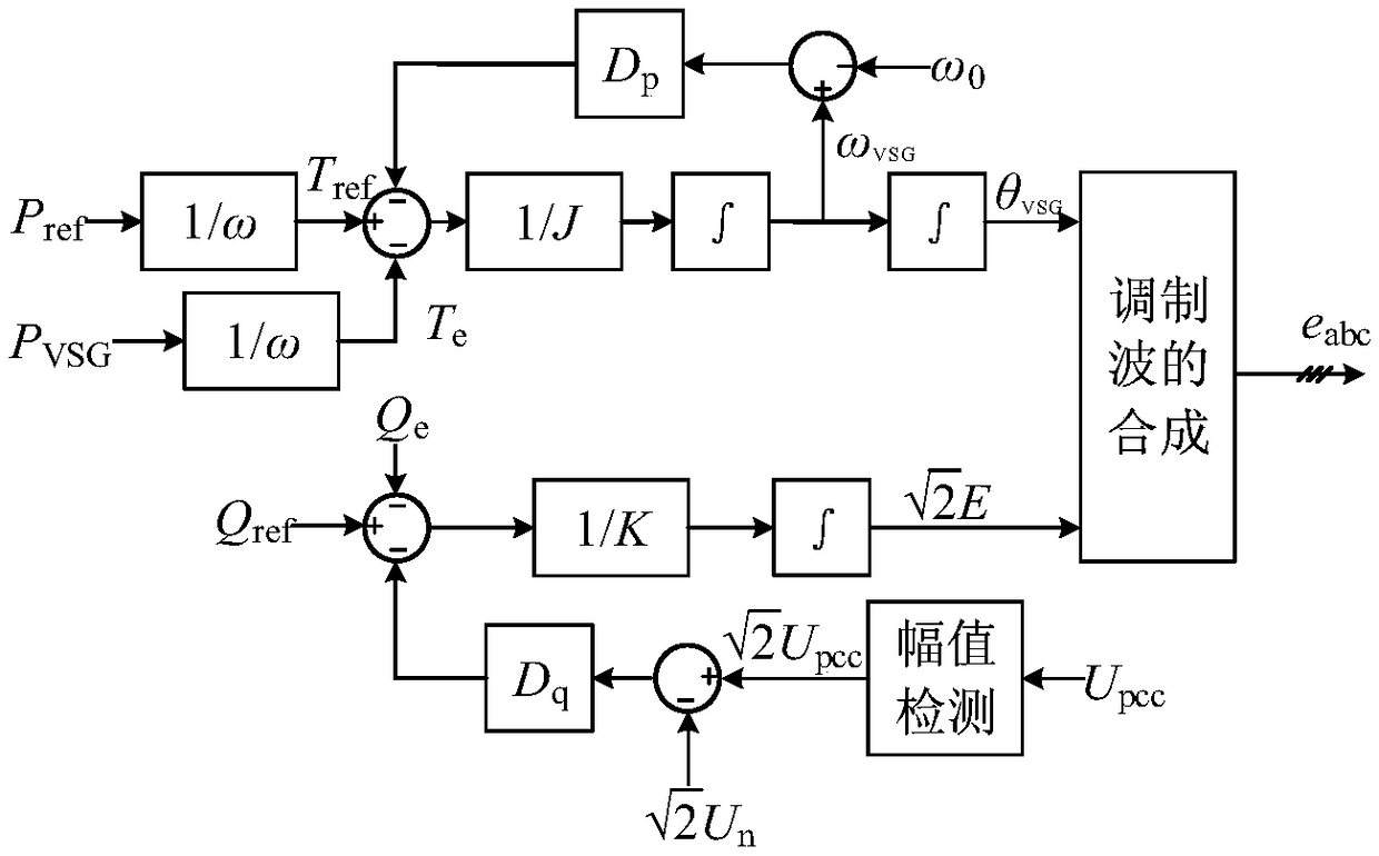 Centralized photovoltaic power station and control method and system for participating in power grid frequency modulation by employing same