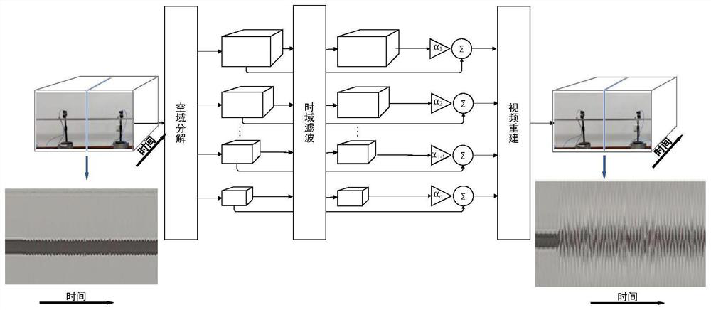 Dynamic bridge form identification method based on computer vision