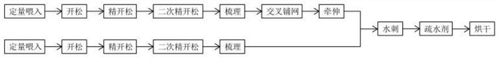 Non-woven fabric and preparation method thereof