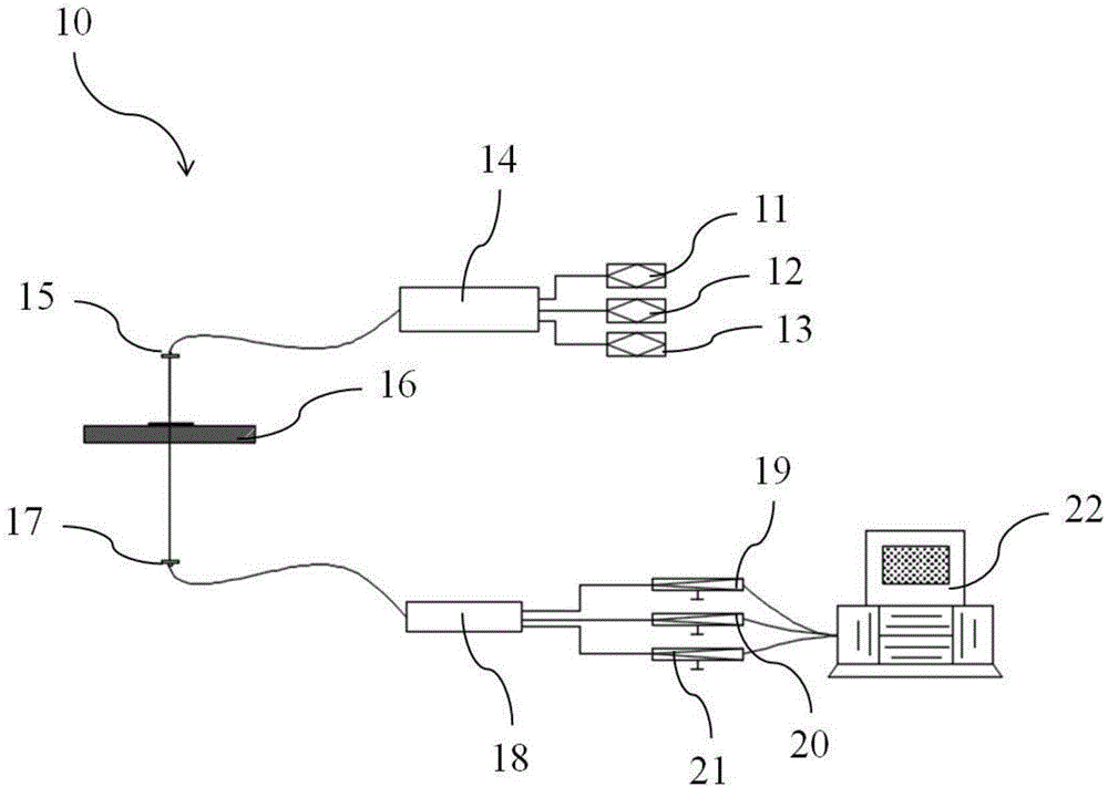 Device and method for synchronously measuring concentration, thickness and temperature of liquid film