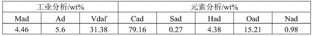 Iron-based catalyst and preparation method thereof