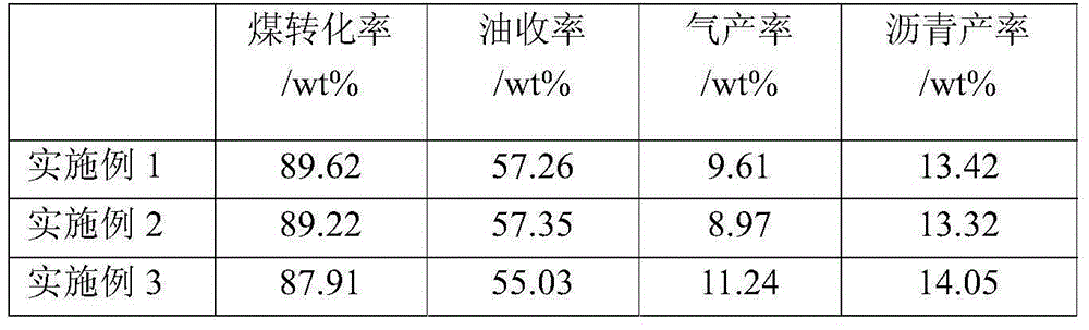 Iron-based catalyst and preparation method thereof